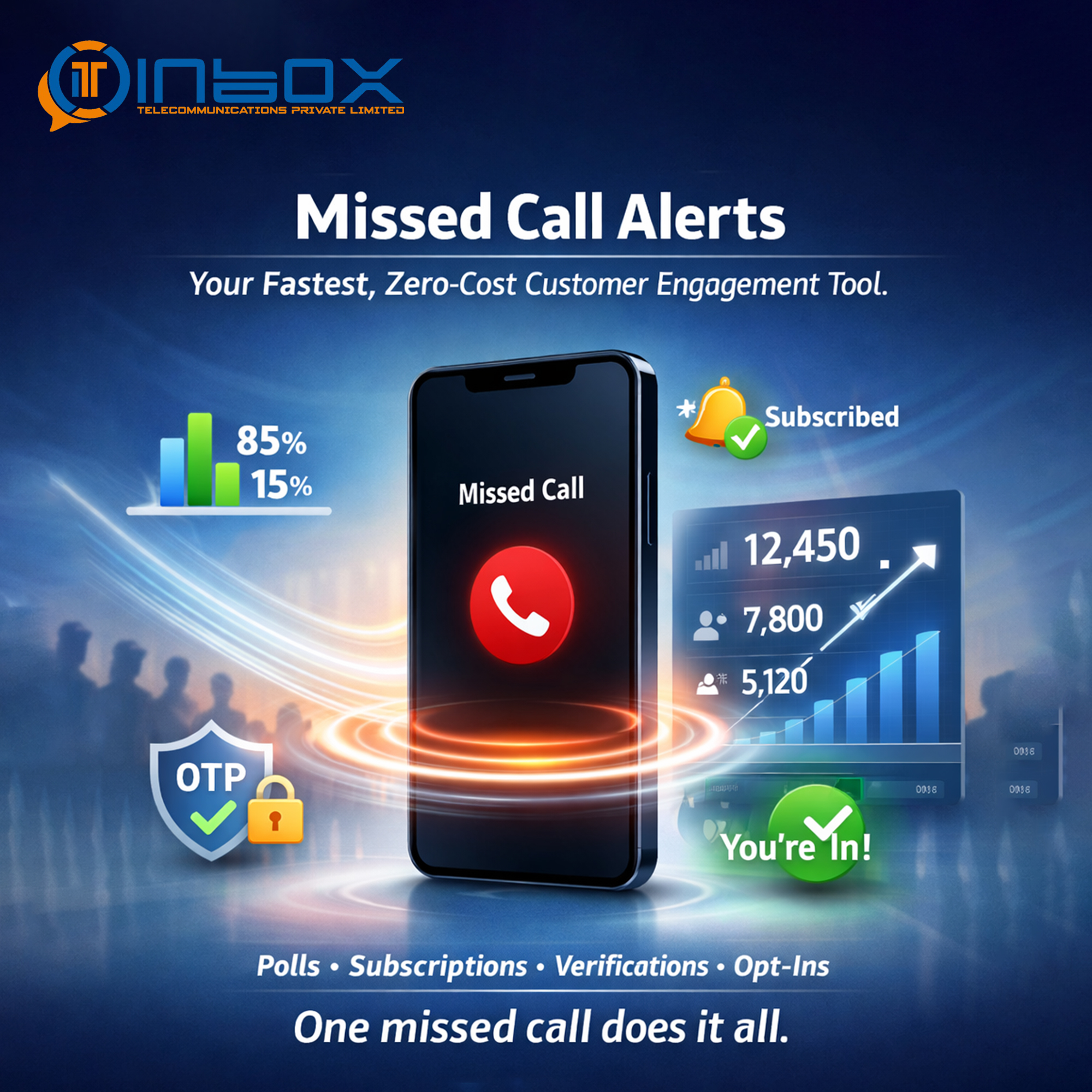 SMS Service Provider Company in India